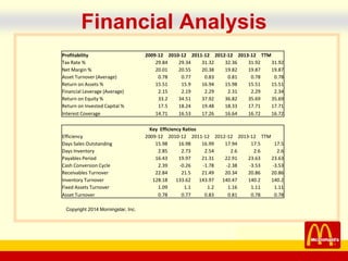 company name
Financial Analysis
Key Efficiency Ratios
Efficiency 2009-12 2010-12 2011-12 2012-12 2013-12 TTM
Days Sales Outstanding 15.98 16.98 16.99 17.94 17.5 17.5
Days Inventory 2.85 2.73 2.54 2.6 2.6 2.6
Payables Period 16.43 19.97 21.31 22.91 23.63 23.63
Cash Conversion Cycle 2.39 -0.26 -1.78 -2.38 -3.53 -3.53
Receivables Turnover 22.84 21.5 21.49 20.34 20.86 20.86
Inventory Turnover 128.18 133.62 143.97 140.47 140.2 140.2
Fixed Assets Turnover 1.09 1.1 1.2 1.16 1.11 1.11
Asset Turnover 0.78 0.77 0.83 0.81 0.78 0.78
Profitability 2009-12 2010-12 2011-12 2012-12 2013-12 TTM
Tax Rate % 29.84 29.34 31.32 32.36 31.92 31.92
Net Margin % 20.01 20.55 20.38 19.82 19.87 19.87
Asset Turnover (Average) 0.78 0.77 0.83 0.81 0.78 0.78
Return on Assets % 15.51 15.9 16.94 15.98 15.51 15.51
Financial Leverage (Average) 2.15 2.19 2.29 2.31 2.29 2.34
Return on Equity % 33.2 34.51 37.92 36.82 35.69 35.69
Return on Invested Capital % 17.5 18.24 19.48 18.33 17.71 17.71
Interest Coverage 14.71 16.53 17.26 16.64 16.72 16.72
Copyright 2014 Morningstar, Inc.
 