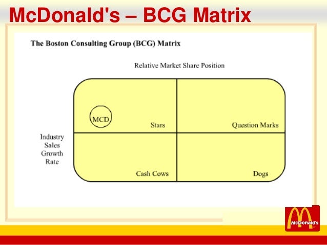 mcdonalds bcg matrix mcdonalds bcg matrix
