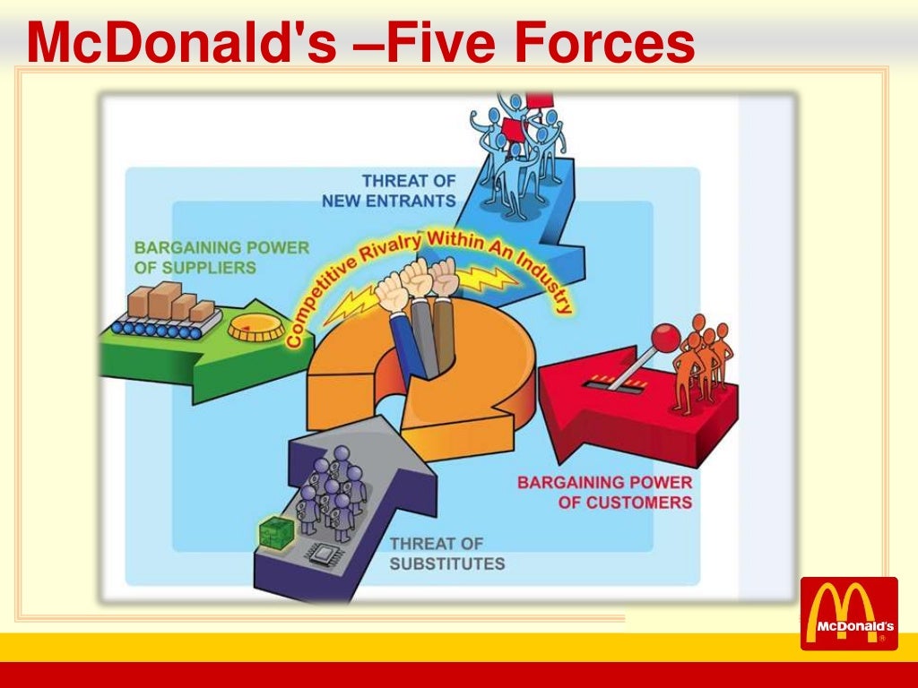 McDonald's Company Analysis