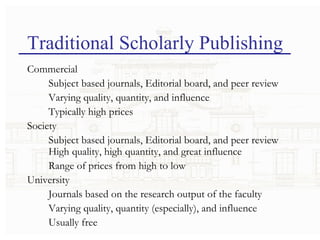 Traditional Scholarly Publishing Commercial Subject based journals, Editorial board, and peer review Varying quality, quantity, and influence Typically high prices Society Subject based journals, Editorial board, and peer review High quality, high quantity, and great influence Range of prices from high to low University Journals based on the research output of the faculty Varying quality, quantity (especially), and influence Usually free 