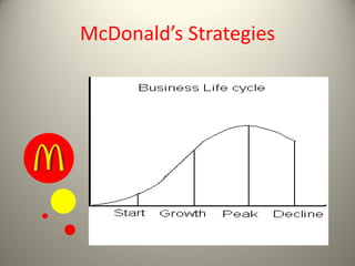 McDonald’s Strategies
 