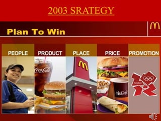 2003 SRATEGY
 