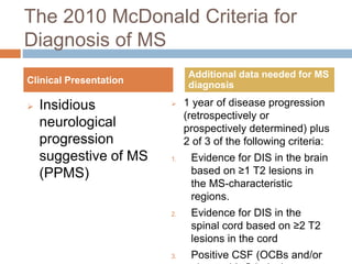 The 2010 McDonald Criteria for
Diagnosis of MS
 Insidious
neurological
progression
suggestive of MS
(PPMS)
 1 year of disease progression
(retrospectively or
prospectively determined) plus
2 of 3 of the following criteria:
1. Evidence for DIS in the brain
based on ≥1 T2 lesions in
the MS-characteristic
regions.
2. Evidence for DIS in the
spinal cord based on ≥2 T2
lesions in the cord
3. Positive CSF (OCBs and/or
Clinical Presentation
Additional data needed for MS
diagnosis
 