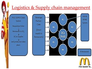 Logistics & Supply chain management
 4 Distribution Centers (DC) owned by the company :-
 Delhi Mumbai Bengaluru & Kolkata
 Employees strength of McDonalds India is 9,000 people in total
across the country.
 