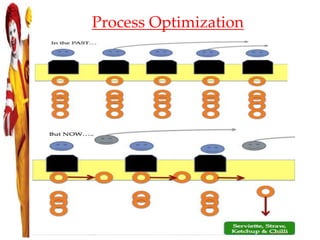 Process Optimization
 