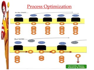 ORDER PROCESSING SYSTEM
 