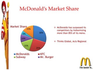 McDonald’s Market Share
30%
25%
15%
10%
5%
15%
Market Share
McDonalds KFC
Subway Mr. Burger
 McDonalds has surpassed its
competitors by Indianinzing
more than 85% of its menu.
 Thinks Global, Acts Regional
 