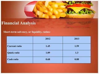 Financial Analysis 
Short-term solvency, or liquidity, ratios: 
2012 2013 
Current ratio 1.45 1.59 
Quick ratio 1.09 1.3 
Cash ratio 0.68 0.88 
 