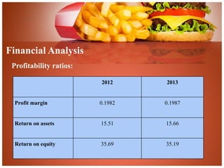 Financial Analysis 
Profitability ratios: 
2012 2013 
Profit margin 0.1982 0.1987 
Return on assets 15.51 15.66 
Return on equity 35.69 35.19 
 