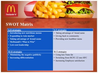 SWOT Matrix 
S-O strategies S-T strategies 
• Introducing new nutritious menus 
• Expanding to Asia market 
• Taking advantage of brand name 
• McDonald’s “Plan to Win” 
• Low-cost leadership 
• 
• Taking advantage of brand name 
• Giving back to community 
• Providing new healthier menu 
W-O strategies W-T strategies 
• Minimizing the negative publicity 
• Increasing differentiation 
• Using less Trans fat 
• Switching from HCFC-22 into HFC 
• Increasing Employee satisfaction 
 