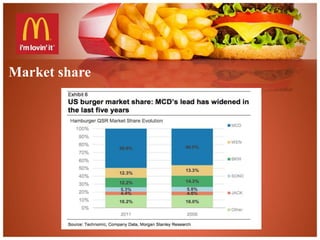 Market share 
 