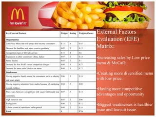 Key External Factors Weight Rating Weighted Score 
Opportunities 
Low-Price Menu that will attract low-income consumers 0.15 3 0.45 
Demand for healthier and more creative products 0.05 3 0.15 
Competitors lack of McCafe service 0.15 4 0.6 
Expansion in other countries ( China, India) 0.07 2 0.14 
Brand loyalty 0.05 2 0.1 
Demand for free Wi-Fi versus competitor charges 0.09 3 0.27 
Demand for more salad choices on menu 0.09 3 0.27 
Weaknesses 
Having negative heath issues for consumers such as obesity 
and heart attack 
0.06 3 0.18 
Having negative attention from media because of marketing 
toward children. 
0.04 2 0.08 
Price wars between competitors will cause McDonald lose 
customers. 
0.07 2 0.14 
High turnover rate 0.03 2 0.06 
Rising costs 0.06 2 0.12 
Calorie counts & nutritional value posted 0.09 2 0.18 
Total 1 2.74 
External Factors 
Evaluation (EFE) 
Matrix: 
•Increasing sales by Low price 
menu & McCafé. 
•Creating more diversified menu 
with low price. 
•Having more competitive 
advantages and opportunity 
•Biggest weaknesses is healthier 
issue and lawsuit issue. 
 