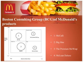 Boston Consulting Group (BCG)of McDonald's 
products 
• 1: McCafé 
• 2: Big Mac 
• 3: The Premium McWrap 
• 4: McLean Deluxe 
 