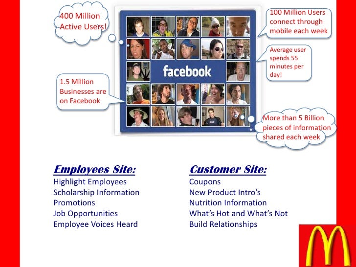 McDonalds' Social Media - I'm Lovin' it