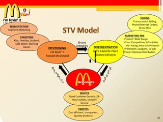 SEGMENTATION Segment Marketing TARGETING Kids, Families, Student, Café-goers, Working Adults SELLING Transactional Selling, Phone/Internet Orders, Drive-Thru MARKETING MIX Product: Wide Range Price: Competitive, Affordable, POSITIONING i’m lovin’ it Ronald McDonald Brand Integrity DIFFERENTIATION Kid’s Favorite Place Shared Lifestyle Int’l Pricing, Price Discrimination Promotion: Coupons, TV ads Place: Intensive Distribution SERVICE Good Customer Service, 24- Hour outlets, Delivery Service PROCESS Cost efficient, transparent, Quality products 51 