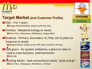 Target Market  (and Customer Profile) Kids - 3 to 7 years Happy Meal (healthier choice) with free toys Families - Weekend outings or meals Drive-Thru, Takeaways, McDelivery, Happy Meal Students - Primary, Secondary, JC, Poly, Uni (a place to hang out or study) Student Meals, outlets at SP, NYP, NUS and NTU, 24-Hour Café goers - for quieter ambience, a place to relax or read or even business  entertainments McCafe Working Adults - seek convenience meals; “grab and go” Drive-Thru, Takeaways, McDelivery, 24-Hour 