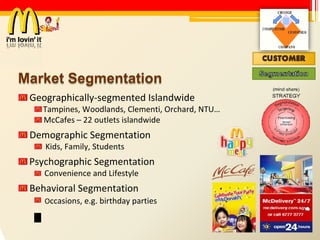 Market Segmentation Geographically-segmented Islandwide Tampines, Woodlands, Clementi, Orchard, NTU… McCafes – 22 outlets islandwide Demographic Segmentation Kids, Family, Students Psychographic Segmentation Convenience and Lifestyle Behavioral Segmentation O ccasions, e.g. birthday parties 