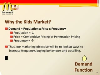 Why the Kids Market? Demand = Population x Price x Frequency Population = ↓ Price = Competitive Pricing or Penetration Pricing Frequency = ↑ Thus, our marketing objective will be to look at ways to increase frequency, buying behaviours and upselling. Demand Function 55 