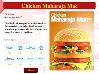 Chicken Maharaja Mac
Chicken
Maharaja Mac™

2 Grilled chicken patties with a smoke-
flavoured mayonnaise, fresh onions,
tomatoes, processed cheddar cheese in a
toasted sesame seeded bun.


Nutrition at glance



                       Protein                       Fat
  Serving size                       Carb.
                      in gms /                    in gms /
    in gms                       in gms / serve
                        serve                       serve

      255               32            54            26


    Calories
                      Protein%      Carb%         Fat %
 in kCal / serve


      573               12            21            10



                                   Menu
 