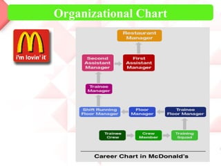 Organizational Chart
 