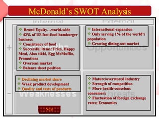 Declining market share Weak product development Quality and taste of products Brand Equity…world-wide 42% of US fast-food hamburger business Consistency of food Successful items: Fries, Happy Meal, Aloo tikki, Egg McMuffin, Promotions Overseas market Balance sheet position International expansion Only serving 1% of the world’s population Growing dining-out market Mature/overstored industry Strength of competition More health-conscious consumers Fluctuation of foreign exchange rates; Economies McDonald’s SWOT Analysis Next 