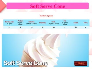 Soft Serve Cone Menu 4 22 3 95 2 16 2 71 Fat % Carb% Fat in gms / serve Carb.   in gms / serve Protein% Calories in kCal / serve Protein in gms / serve Serving size in gms Nutrition at glance 