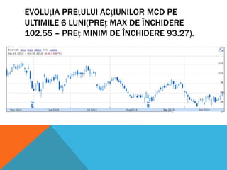 EVOLUțIA PREțULUI ACțIUNILOR MCD PE
ULTIMILE 6 LUNI(PREț MAX DE ÎNCHIDERE
102.55 – PREț MINIM DE ÎNCHIDERE 93.27).

 