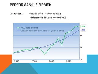 PERFORMANțILE FIRMEI:
Venitul net –

30 iunie 2013 – 1 396 500 000 $
31 decembrie 2012 – 5 464 800 000$

 