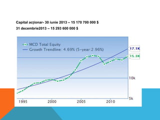 Capital acționar- 30 iunie 2013 – 15 170 700 000 $
31 decembrie2013 – 15 293 600 000 $

 