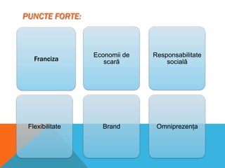 PUNCTE FORTE:

Franciza

Economii de
scară

Responsabilitate
socială

Flexibilitate

Brand

Omniprezenţa

 