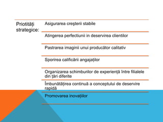 Priotităţi
strategice:

Asigurarea creşterii stabile
Atingerea perfectiunii in deservirea clientilor
Pastrarea imaginii unui producător calitativ
Sporirea calificării angajaţilor

Organizarea schimburilor de experienţă între filialele
din ţări diferite
Îmbunătăţirea continuă a conceptului de deservire
rapidă
Promovarea inovaţiilor

 