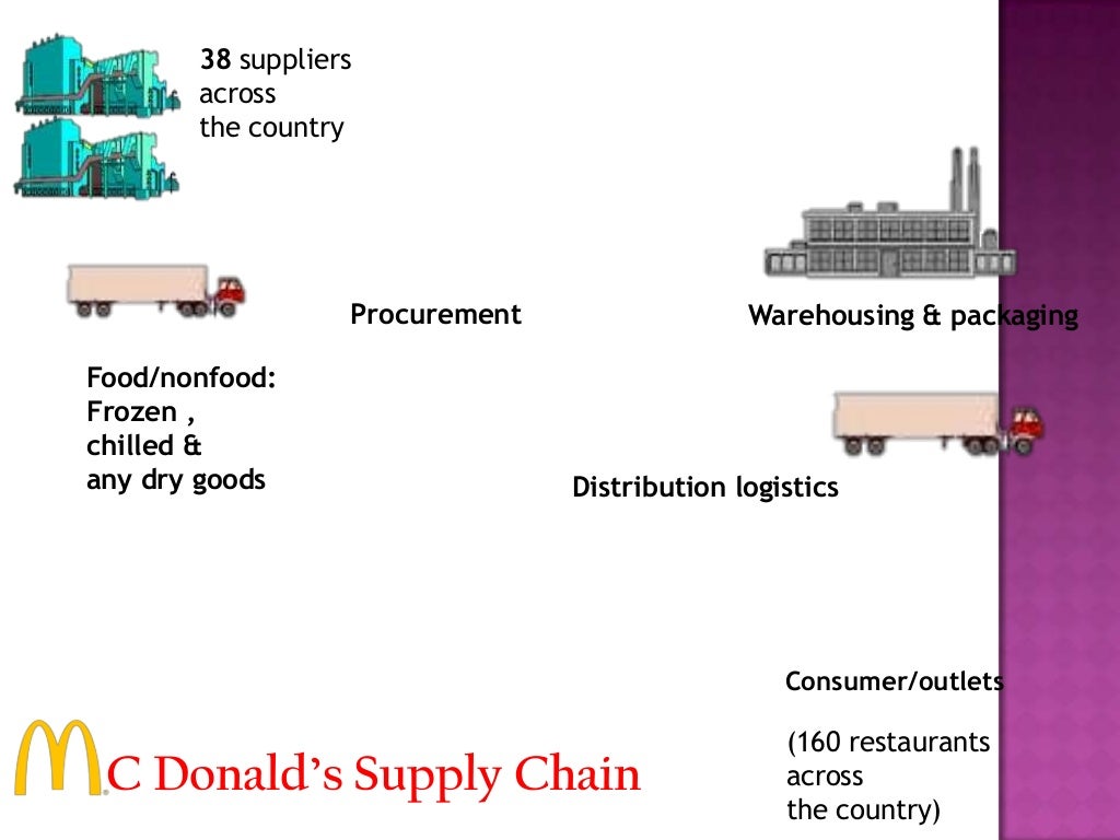Mc donalds supply chain strategies
