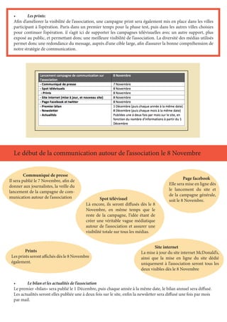 •	 Les prints:
Afin d’améliorer la visibilité de l’association, une campagne print sera également mis en place dans les villes
participant à l’opération. Paris dans un premier temps pour la phase test, puis dans les autres villes choisies
pour continuer l’opération. il s’agit ici de supporter les campagnes télévisuelles avec un autre support, plus
exposé au public, et permettant donc une meilleure visibilité de l’association. La diversité des médias utilisés
permet donc une redondance du message, auprès d’une cible large, afin d’assurer la bonne compréhension de
notre stratégie de communication.
Le début de la communication autour de l’association le 8 Novembre
•	 Le bilan et les actualités de l’association
Le premier «bilan» sera publié le 1 Décembre, puis chaque année à la même date, le bilan annuel sera diffusé.
Les actualités seront elles publiée une à deux fois sur le site, enfin la newsletter sera diffusé une fois par mois
par mail.
	 Communiqué de presse
Il sera publié le 7 Novembre, afin de
donner aux journalistes, la veille du
lancement de la campagne de com-
munication autour de l’association 	 Spot télévisuel
Là encore, ils seront diffusés dès le 8
Novembre, en même temps que le
reste de la campagne, l’idée étant de
créer une véritable vague médiatique
autour de l’association et assurer une
visibilité totale sur tous les médias.
	Prints
Les prints seront affichés dès le 8 Novembre
également.
	 Site internet
La mise à jour du site internet McDonald’s,
ainsi que la mise en ligne du site dédié
uniquement à l’association seront tous les
deux visibles dès le 8 Novembre
	 Page facebook
Elle sera mise en ligne dès
le lancement du site et
de la campagne générale,
soit le 8 Novembre.
 