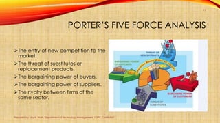 PORTER’S FIVE FORCE ANALYSIS
The entry of new competition to the
market.
The threat of substitutes or
replacement products.
The bargaining power of buyers.
The bargaining power of suppliers.
The rivalry between firms of the
same sector.
Prepared by: Jay H. Shah, Department of Technology Management, CSPIT, CHARUSAT
13
 
