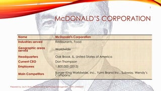 McDONALD’S CORPORATION
Name McDonald's Corporation
Industries served Restaurants, Food
Geographic areas
served Worldwide
Headquarters Oak Brook, IL, United States of America
Current CEO Don Thompson
Employees 1,800,000 (2013)
Main Competitors Burger King Worldwide, Inc., Yum! Brand Inc., Subway, Wendy’s
Company.
Prepared by: Jay H. Shah, Department of Technology Management, CSPIT, CHARUSAT
3
 