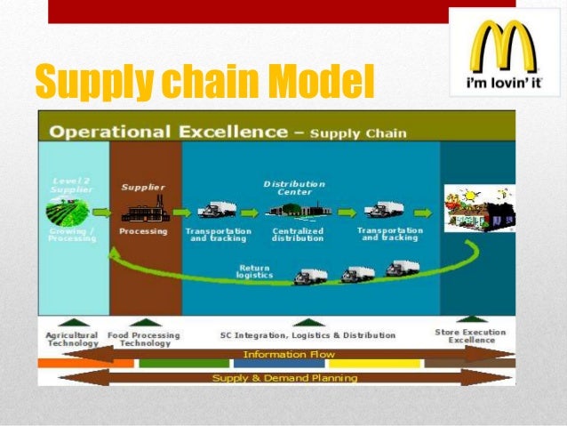 mcdonald's supply chain management case study