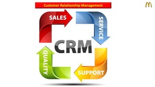 Customer Relationship Management 
 
