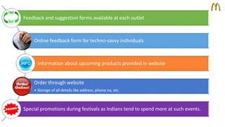 Feedback and suggestion forms available at each outlet 
Online feedback form for techno-savvy individuals 
Information about upcoming products provided in website 
Order through website 
• Storage of all details like address, phone no, etc. 
Special promotions during festivals as Indians tend to spend more at such events. 
 