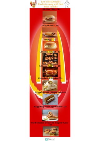list of mcdonald's products along with their price in India