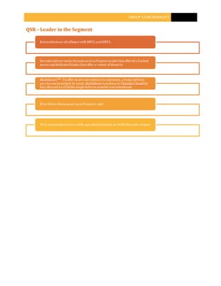 GROUP 12 MCDONALD’S
QSR – Leader in the Segment
Enteredintoan oil alliance with BPCLand HPCL
Introduced new menu formats such asExpressmodel that offered a limited
menu and dedicated kiosks that offer a variety of desserts
McDeliveryTM
: Tooffer more convenience tocustomers, a home delivery
serv ice was launched.In 2006, McDelivery was done in Chandni Chowkby
bicy cles and an allIndia singledelivery number wasintroduced.
First Drive-thruwas set up at Noida in 1997
First restaurant tohave a fully operationalkitchen at DelhiDomesticAirport
 