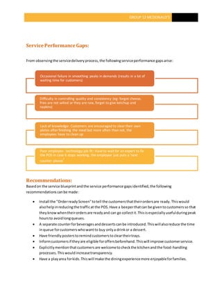 GROUP 12 MCDONALD’S
Occasional failure in smoothing peaks in demands (results in a lot of
waiting time for customers)
Difficulty in controlling quality and consistency (eg: forgot cheese,
fries are not salted or they are raw, forget to give ketchup and
napkins)
Lack of knowledge: Customers are encouraged to cleartheir own
plates after finishing the meal but more often than not, the
employees have to clean up
Poor employee- technology job fit: Haveto wait for an expert to fix
the POS in case it stops working. the employee just puts a 'next
counter please'
Service Performance Gaps:
From observingthe servicedeliveryprocess,the followingserviceperformance gapsarise:
Recommendations:
Basedon the service blueprintandthe service performance gapsidentified,the following
recommendationscanbe made:
 Install the "OrderreadyScreen"totell the customersthattheirordersare ready.Thiswould
alsohelpinreducingthe trafficat the POS.Have a beeperthatcan be giventocustomersso that
theyknowwhentheirordersare readyand can go collectit.Thisisespeciallyusefulduringpeak
hoursto avoidlongqueues.
 A separate counterforbeveragesanddessertscanbe introduced.Thiswillalsoreduce the time
inqueue forcustomerswhowantto buy onlya drinkor a dessert.
 Have friendlyposterstoremindcustomerstocleartheirtrays.
 Informcustomersif theyare eligible foroffersbeforehand.Thiswill improve customerservice.
 Explicitlymentionthat customers are welcometocheckthe kitchenandthe food-handling
processes.Thiswouldincreasetransparency.
 Have a playarea forkids.Thiswill make the diningexperiencemore enjoyableforfamilies.
 