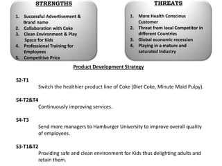 STRENGTHS
1. Successful Advertisement &
Brand name
2. Collaboration with Coke
3. Clean Environment & Play
Space for Kids
4. Professional Training for
Employees
5. Competitive Price
THREATS
1. More Health Conscious
Customer
2. Threat from local Competitor in
different Countries
3. Global economic recession
4. Playing in a mature and
saturated Industry
Product Development Strategy
S2-T1
Switch the healthier product line of Coke (Diet Coke, Minute Maid Pulpy).
S4-T2&T4
Continuously improving services.
S4-T3
Send more managers to Hamburger University to improve overall quality
of employees.
S3-T1&T2
Providing safe and clean environment for Kids thus delighting adults and
retain them.
 