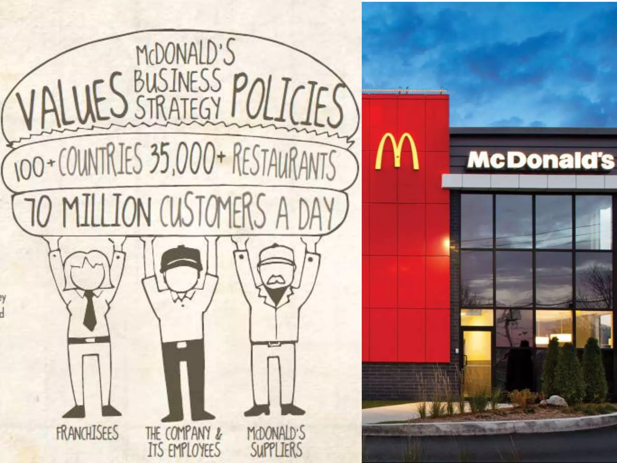 Mcd Csr Program CSR done by McDonalds Std.XI Project | PPTX