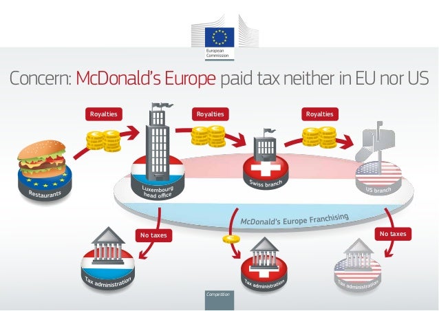McDonald's Europe