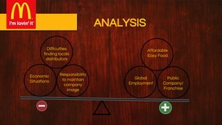 Difficulties
finding locals
distributors
Economic
Situations
Responsibility
to maintain
company
image
Global
Employment
Affordable
Easy Food
Public
Company/
Franchise
ANALYSIS
 