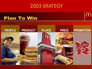 2003 SRATEGY
 