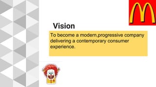 Vision
To become a modern, progressive burger
company delivering a contemporary customer
experience.
To become a modern,progressive company
delivering a contemporary consumer
experience.
 