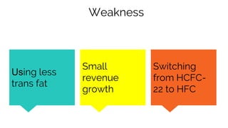 Weakness
Using less
trans fat
Switching
from HCFC-
22 to HFC
Small
revenue
growth
 