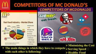  The main things in which they have to compete
with each other is following:
Minimizing the Cost
Serving Speed
Healthy Food
 