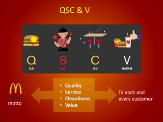 QSC & V
motto
• Quality
• Service
• Cleanliness
• Value
To each and
every customer
 